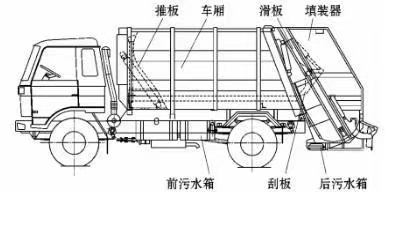 東風(fēng)小多利卡國六4方藍(lán)牌壓縮式垃圾車
